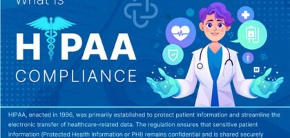 HIPAA: compliance