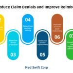 How to Reduce Claim Denials and Improve Reimbursement