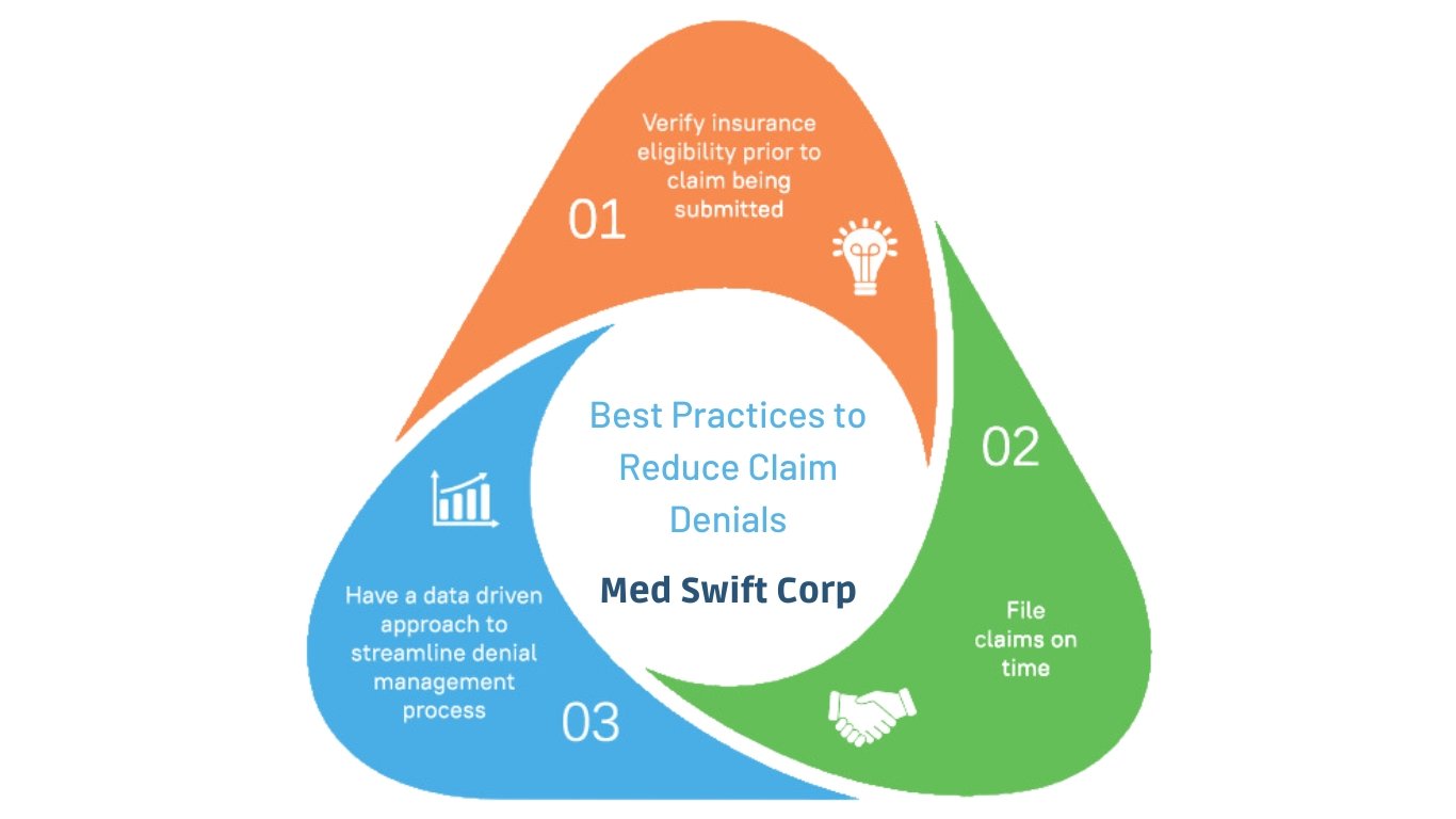 Best Practices to Reduce Claim Denials