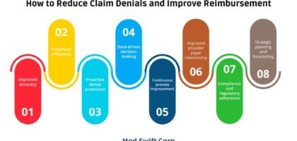 How to Reduce Claim Denials and Improve Reimbursement