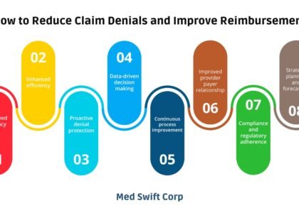 How to Reduce Claim Denials and Improve Reimbursement