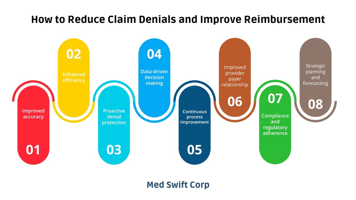 How to Reduce Claim Denials and Improve Reimbursement