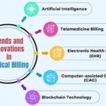 Trends and Innovations in Medical Billing