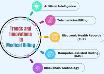Trends and Innovations in Medical Billing