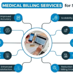 Medical Billing