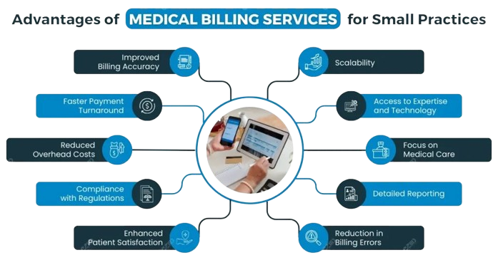 Medical Billing